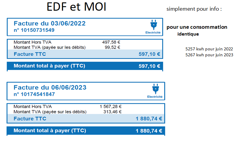 edf juin 2023