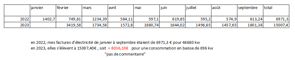Edf recap annee2022 2023